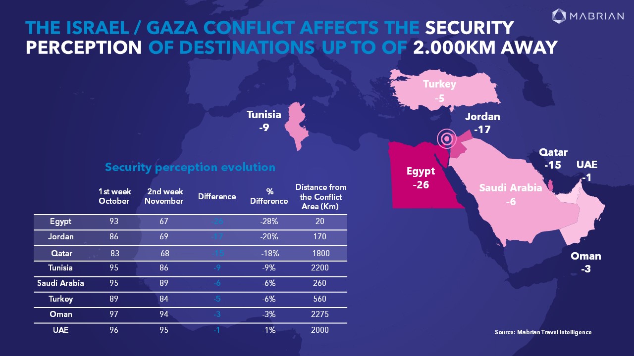 Israel Gaza conflict graphic